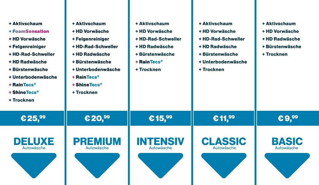 Waschprogramme und Preise